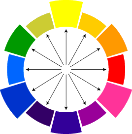 psicologia das cores harmonia